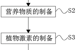 石化廢水專用生物促生劑