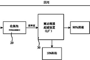 冷軋乳化液廢水回收利用系統(tǒng)以及方法