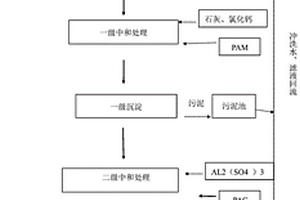 不銹鋼生產中酸洗廢水的零排放處理工藝及設備