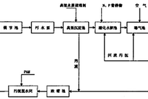 綜合印染廢水處理工藝