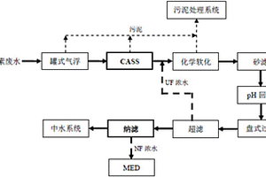 用CASS+NF工藝處理青霉素廢水的方法