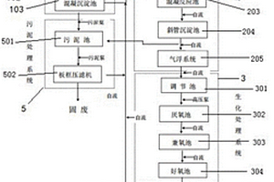 廢乳化液與磷化廢水協同處理系統