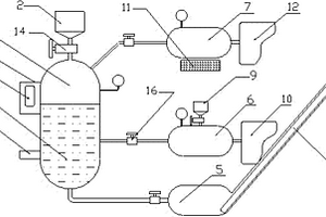 含烏洛托品甲醇的氨氮廢水的資源化處理系統(tǒng)