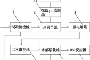 微電解結(jié)合MBR工藝深度處理印染廢水的設(shè)備