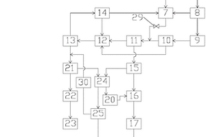 水煤漿氣化廢水分鹽結(jié)晶零排放處理系統(tǒng)