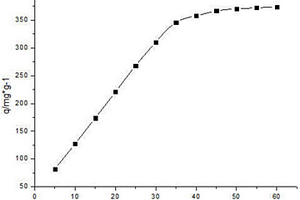 可循環(huán)使用吸附廢水中金屬離子的材料
