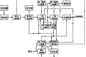 高含鹽有機(jī)廢水的處理裝置