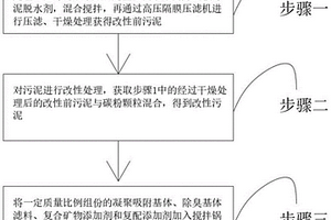 環(huán)保型焦化廢水COD吸附劑及其制備方法