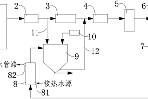 廢水減排的防堵塞旋轉(zhuǎn)霧化干燥系統(tǒng)