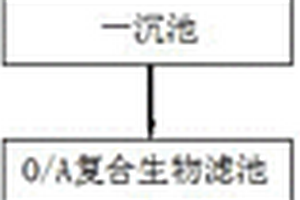 復(fù)合式紡織印染廢水處理工藝