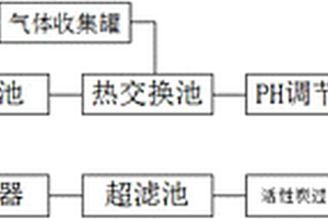 環(huán)保高性能的染色廢水處理系統(tǒng)