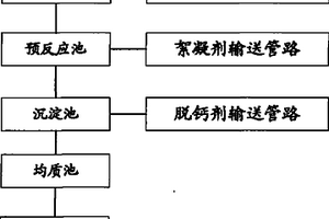 環(huán)氧氯丙烷有機(jī)廢水處理系統(tǒng)