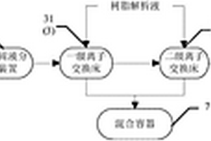 含銨磷廢水回收利用系統(tǒng)