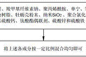 用于改善化工廢水材料的制作方法