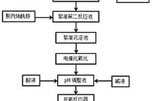 抗氧化劑生產廢水的處理方法