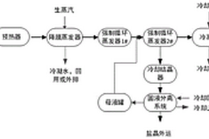 含鹽低黏度廢水蒸發(fā)預(yù)處理工藝