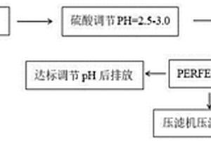 醫(yī)藥中間體廢水中COD的處理工藝