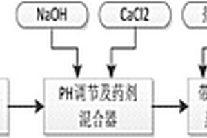 含鹽廢水蒸發(fā)結(jié)晶母液的處理系統(tǒng)