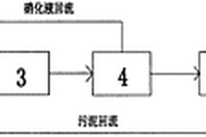 高濃度含氨有機廢水的處理系統(tǒng)