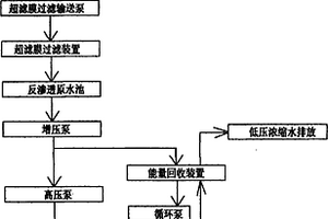 采用能量回收裝置的電鍍廢水反滲透膜處理系統(tǒng)