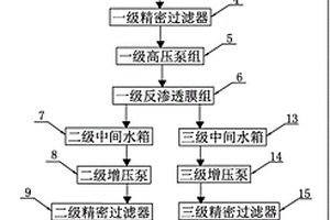 反滲透膜濃縮烏洛托品廢水自動處理系統(tǒng)