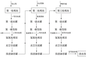 用于凈化養(yǎng)殖廢水的處理系統(tǒng)