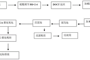 處理染料中間體廢水中COD的方法