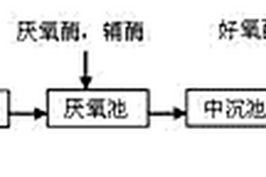 利用復(fù)合生物酶的印染廢水處理方法