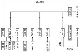 制刷廢水處理的工藝方法