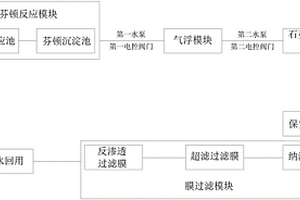 鋼鐵、煤化工廢水深度處理系統(tǒng)