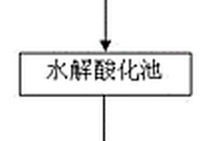 制備羊毛脂膽固醇的廢水處理裝置