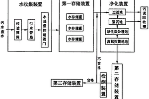 污水廢水綜合處理環(huán)保系統(tǒng)