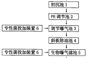 乳化含油廢水微生物處理設備