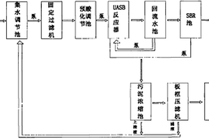 廢水循環(huán)利用處理系統(tǒng)