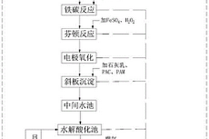 萜烯樹脂生產(chǎn)廢水的處理工藝