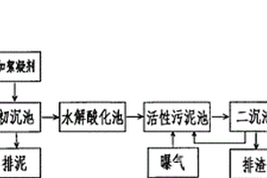 化工廢水回收處理工藝及裝置