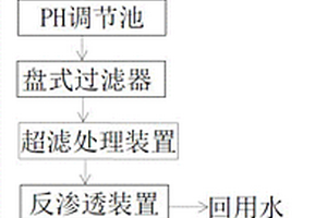 線(xiàn)路板綜合廢水處理工藝