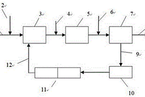 內(nèi)循環(huán)催化氧化廢水的方法