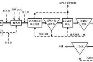 高濃度甲基丙烯酸廢水達(dá)標(biāo)處理系統(tǒng)