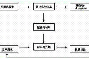 高頻電路板電鍍廢水化學處理水的回用方法