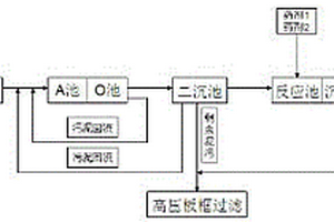 7-氨基頭孢烷酸生產(chǎn)廢水的處理方法