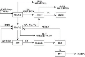 有效回收己二酸廢水中二元酸和硝酸的方法