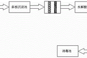 鑄造行業(yè)廢水處理裝置