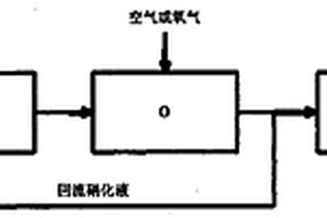 “兼氧/好氧/兼氧”焦化廢水生物全脫氮處理技術(shù)