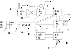 印染廢水的處理裝置