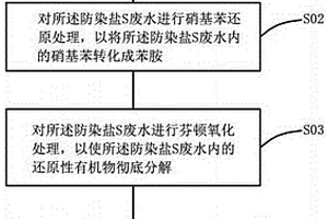 防染鹽 S 廢水處理方法及系統(tǒng)