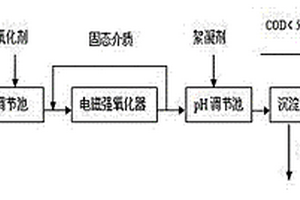 焦化廢水處理新工藝