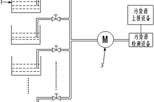 一套多企業(yè)廢水檢測系統(tǒng)