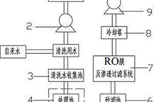 壁紙生產(chǎn)廢水循環(huán)利用系統(tǒng)