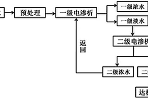 2B酸酸析廢水的處理與資源回收工藝